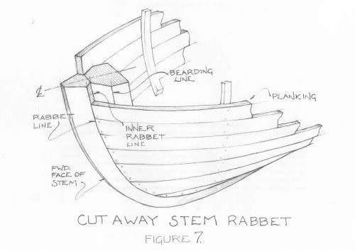 500x354 62 Best Wooden Boat Sketches Images On Party