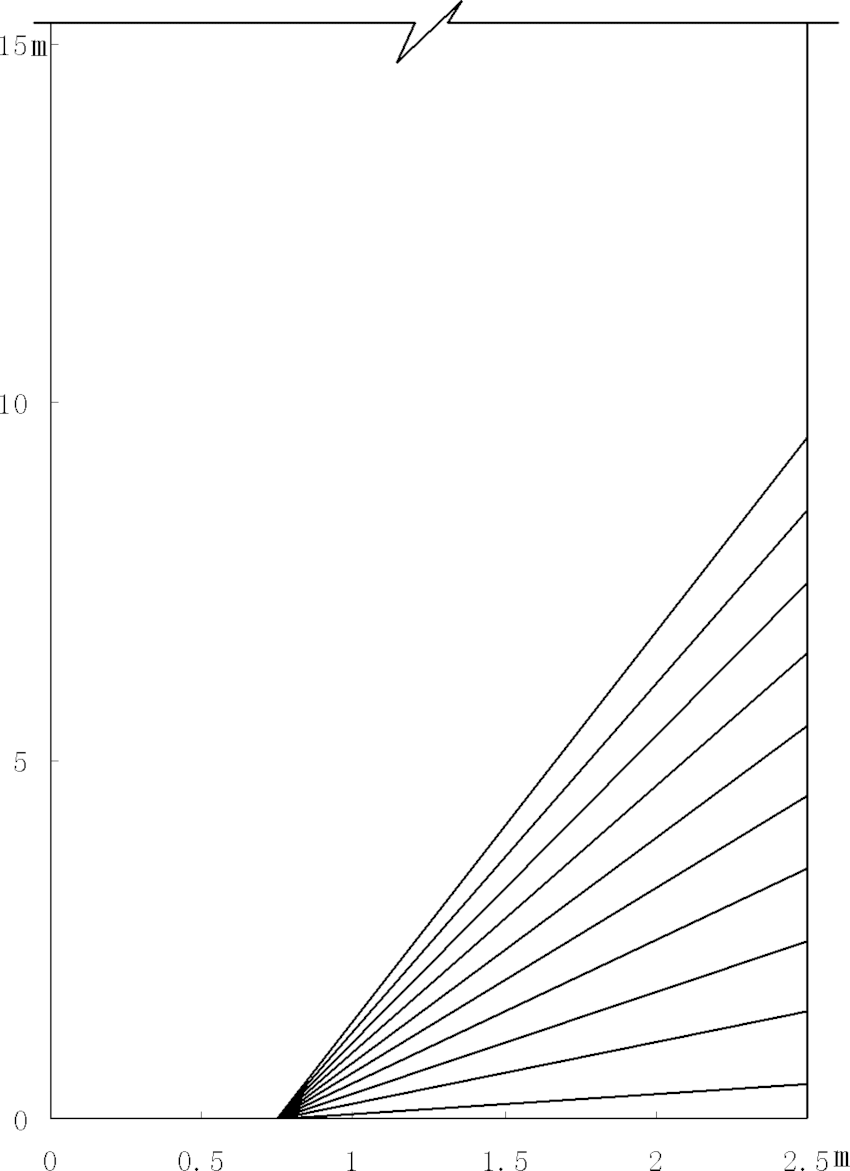 850x1171 Element Mesh Of The Ics Silo.