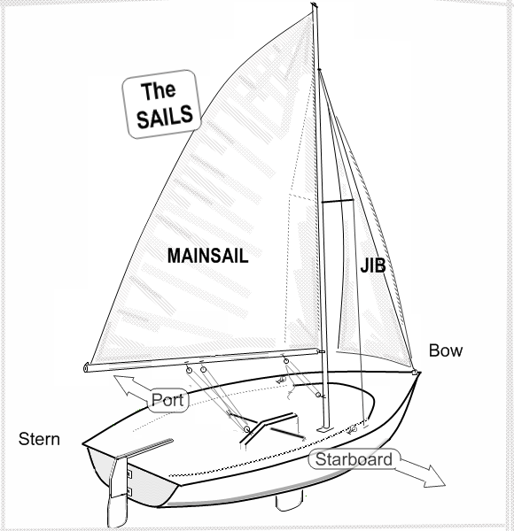 Simple Boat Drawing at GetDrawings | Free download