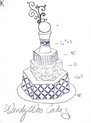 388x523 How To Design A Cake 5 Simple Steps