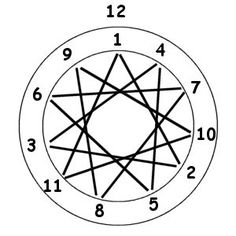 236x236 Diy Dreamcatchers