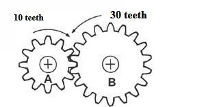 298x157 How To Make Gears Easily 7 Steps