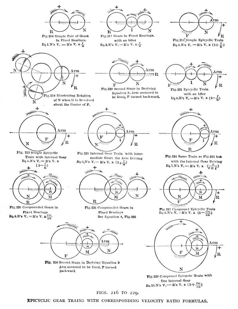 769x1000 D001041 American Machinist Gear Book
