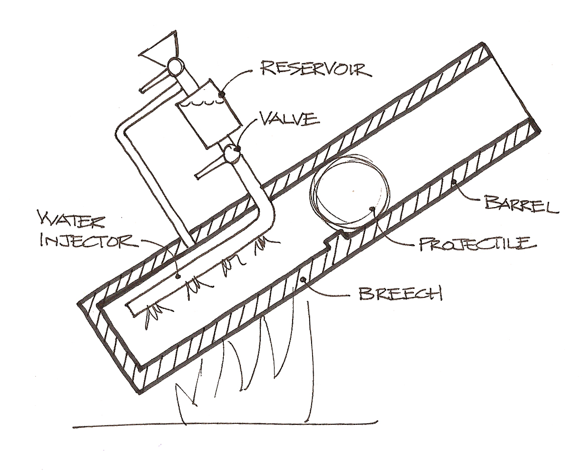 1164x941 2.009 Archimedes's Steam Cannon