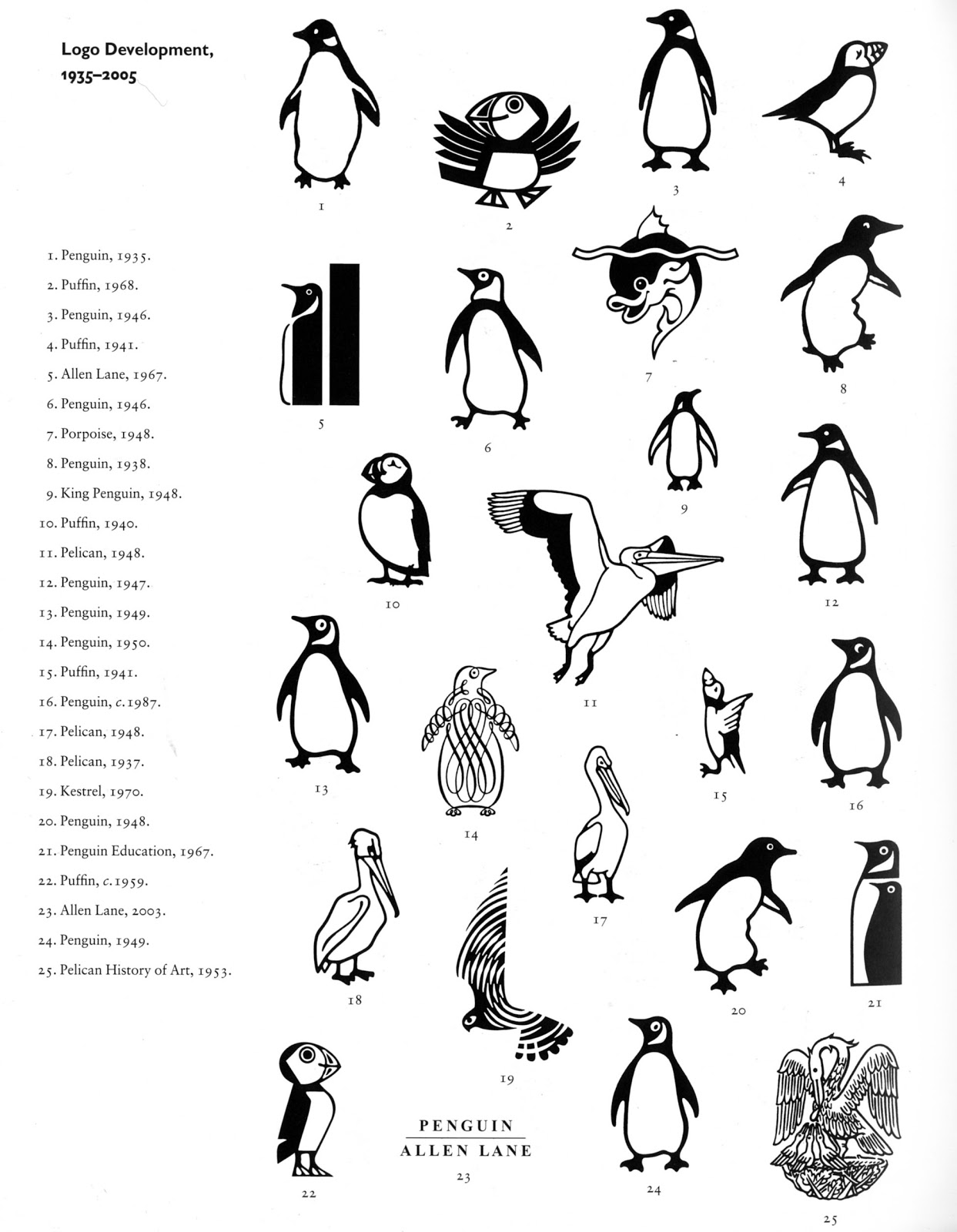 1243x1600 Design Context A Brief History Penguin Book Covers