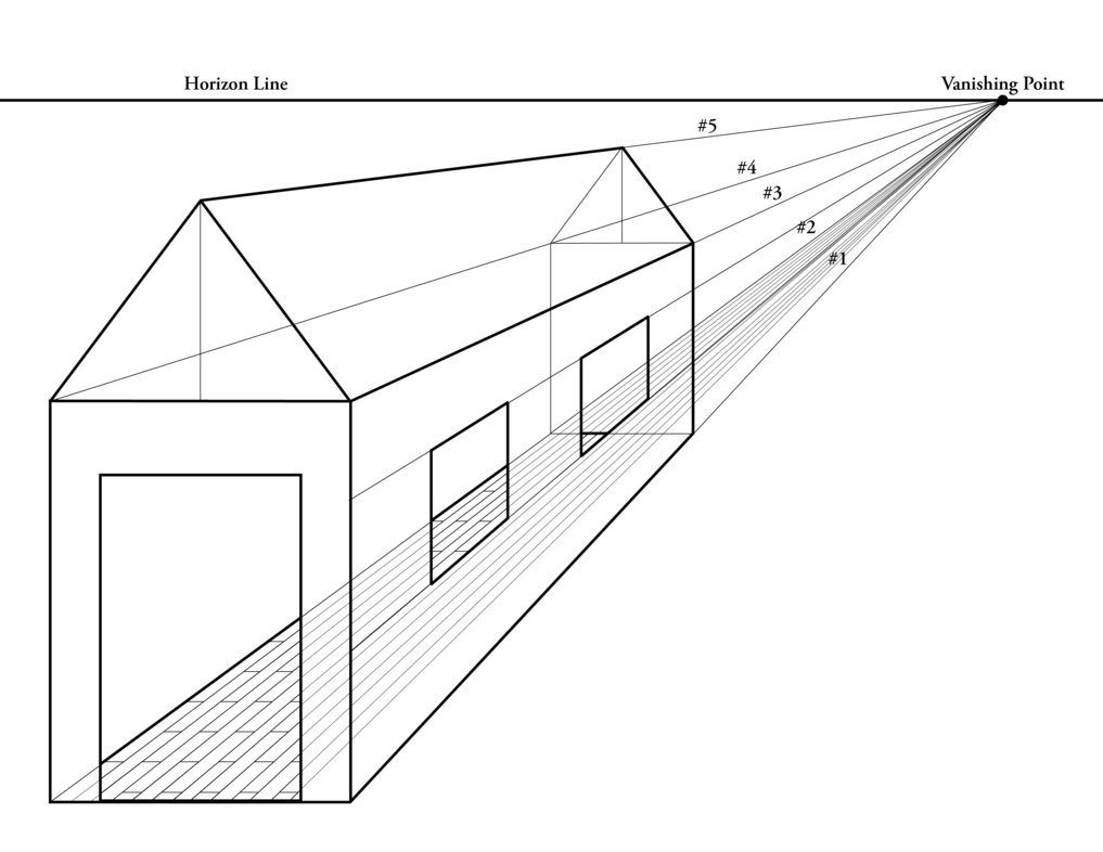 1017x786 Perspective Drawing Tutorial By Inspiredcreativity