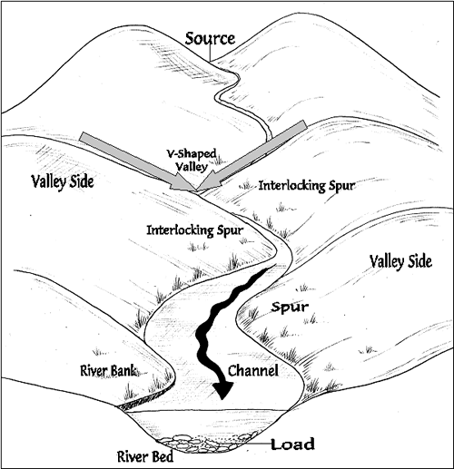 500x517 Landforms