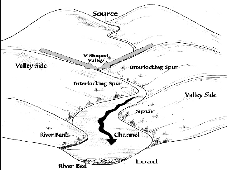 728x546 Middle Course