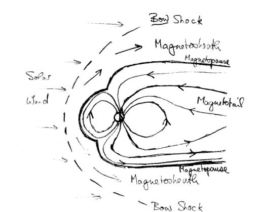 511x419 Theory Of Hydromagnetic Waves In Earth S Environment