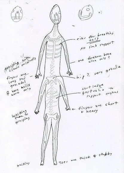 415x576 Erbzine 1974 Anatomy Of An Alien By Rick Johnson