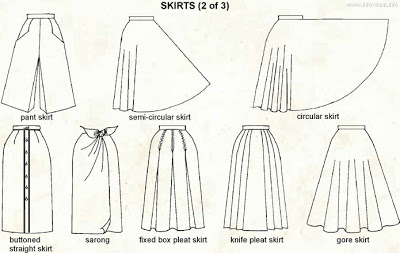 400x253 Style By Amilka Types Of Skirts