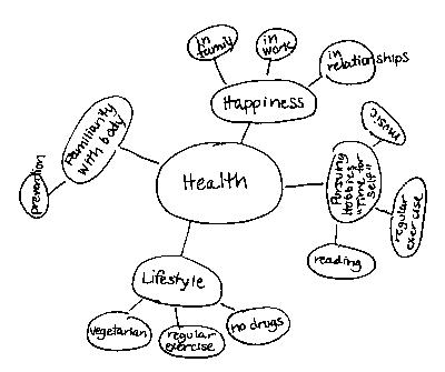 Social Health Drawing at GetDrawings | Free download