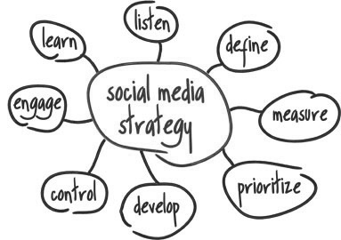 383x270 A Social Culture Will Bowden2bowden Blog