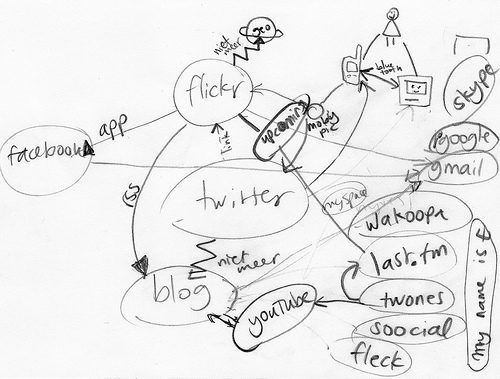 500x379 Social Media Organiser Girl