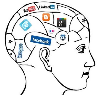 410x395 Afbeeldingsresultaat Voor Drawing About Social Media Kunst Expo