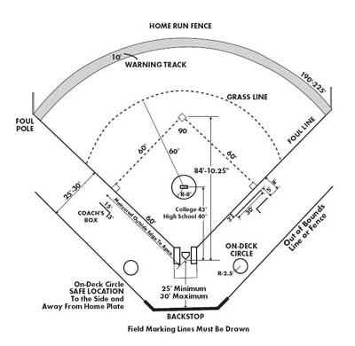 Softball Diamond Drawing at GetDrawings | Free download