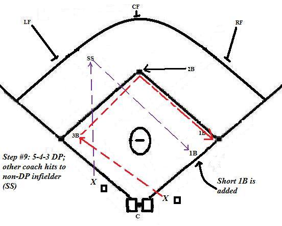 Softball Diamond Drawing at GetDrawings | Free download