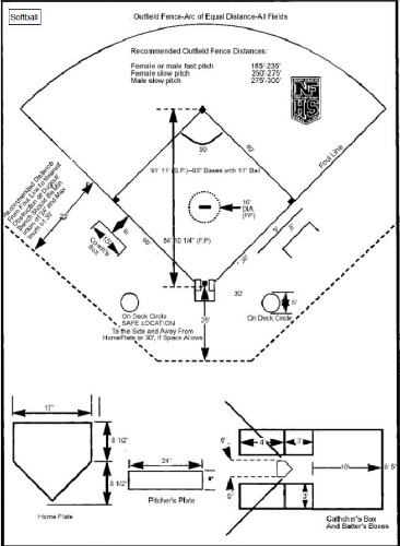 366x500 Downloadable Softball Field Diagram For Coaches And Players