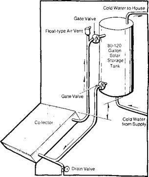 305x361 How Do Thermosyphon. Systems Work Everything About Solar Energy