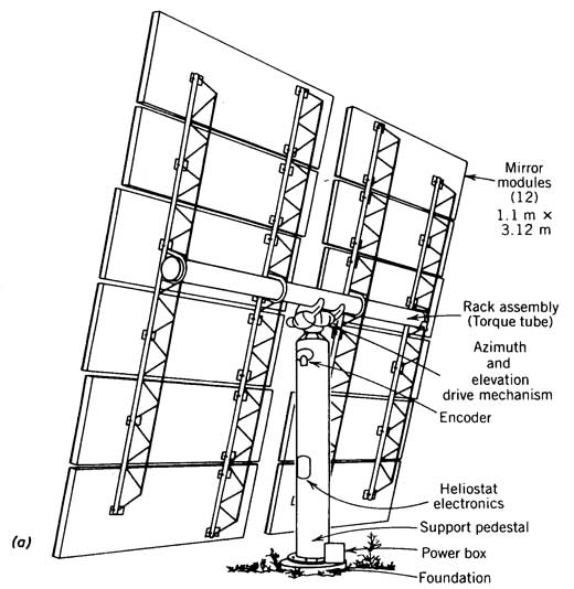 520x534 Power From The Sun Chapter 10