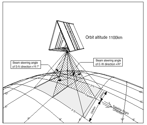 496x420 Space Future