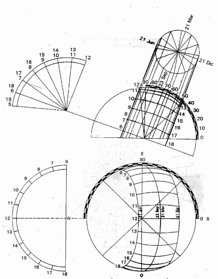 736x944 The Best Grafica Solar Ideas