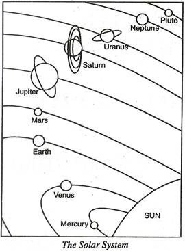 Solar System Drawing at GetDrawings | Free download