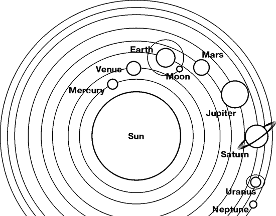 Solar System Line Drawing at GetDrawings | Free download