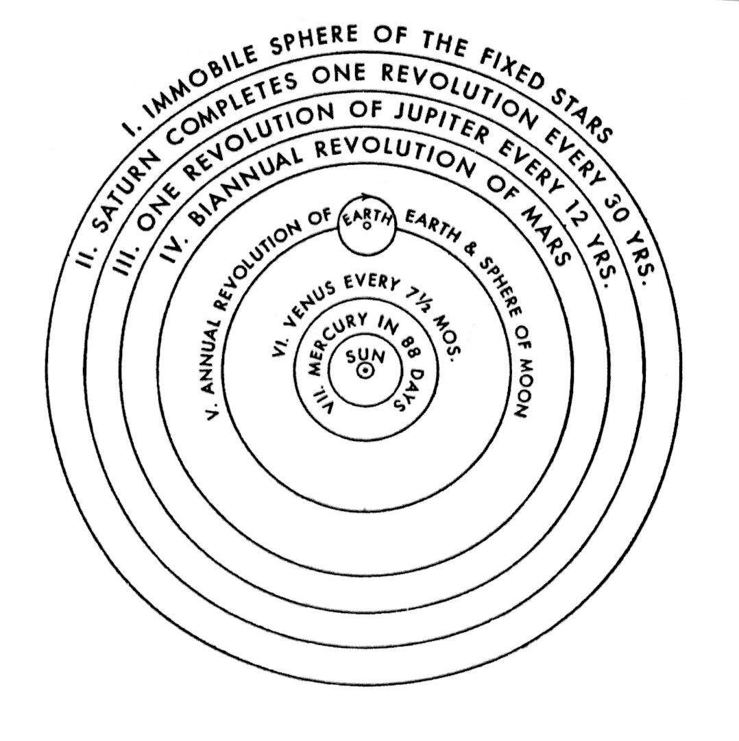 1078x1082 Solar System Mcgeehome