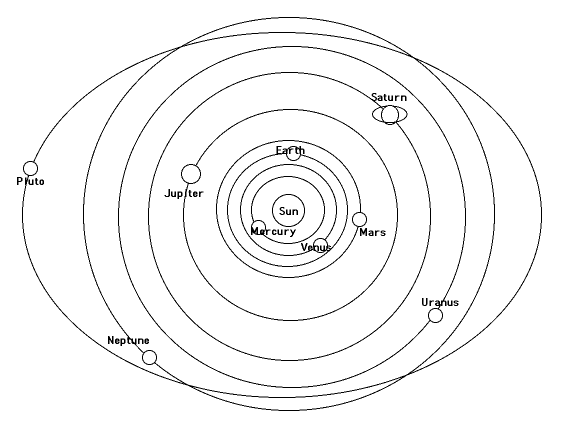 Solar System Line Drawing at GetDrawings | Free download