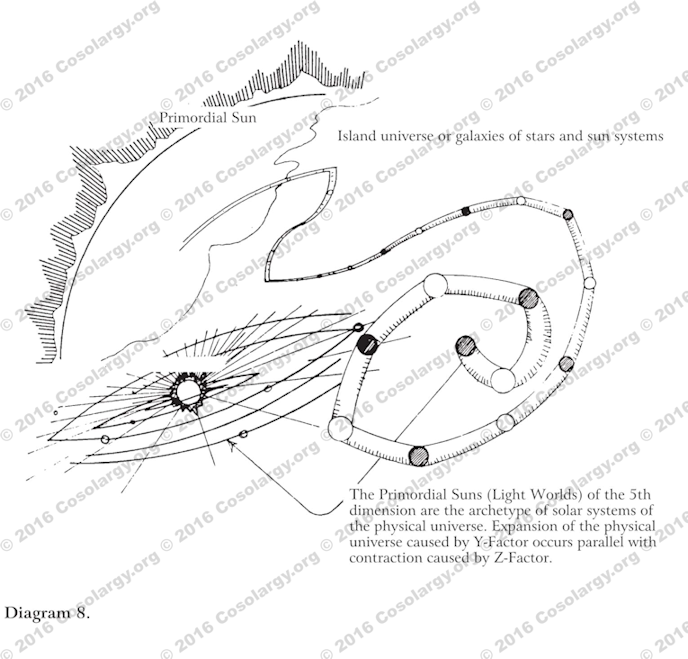 688x659 Cosolargy The System