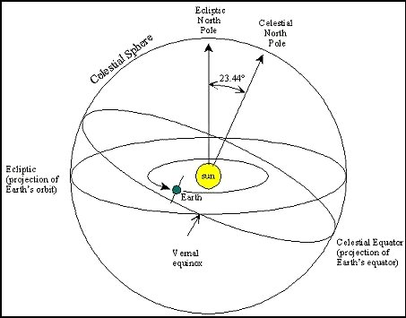 453x355 I Always See Representations Of The Solar System With The Planets