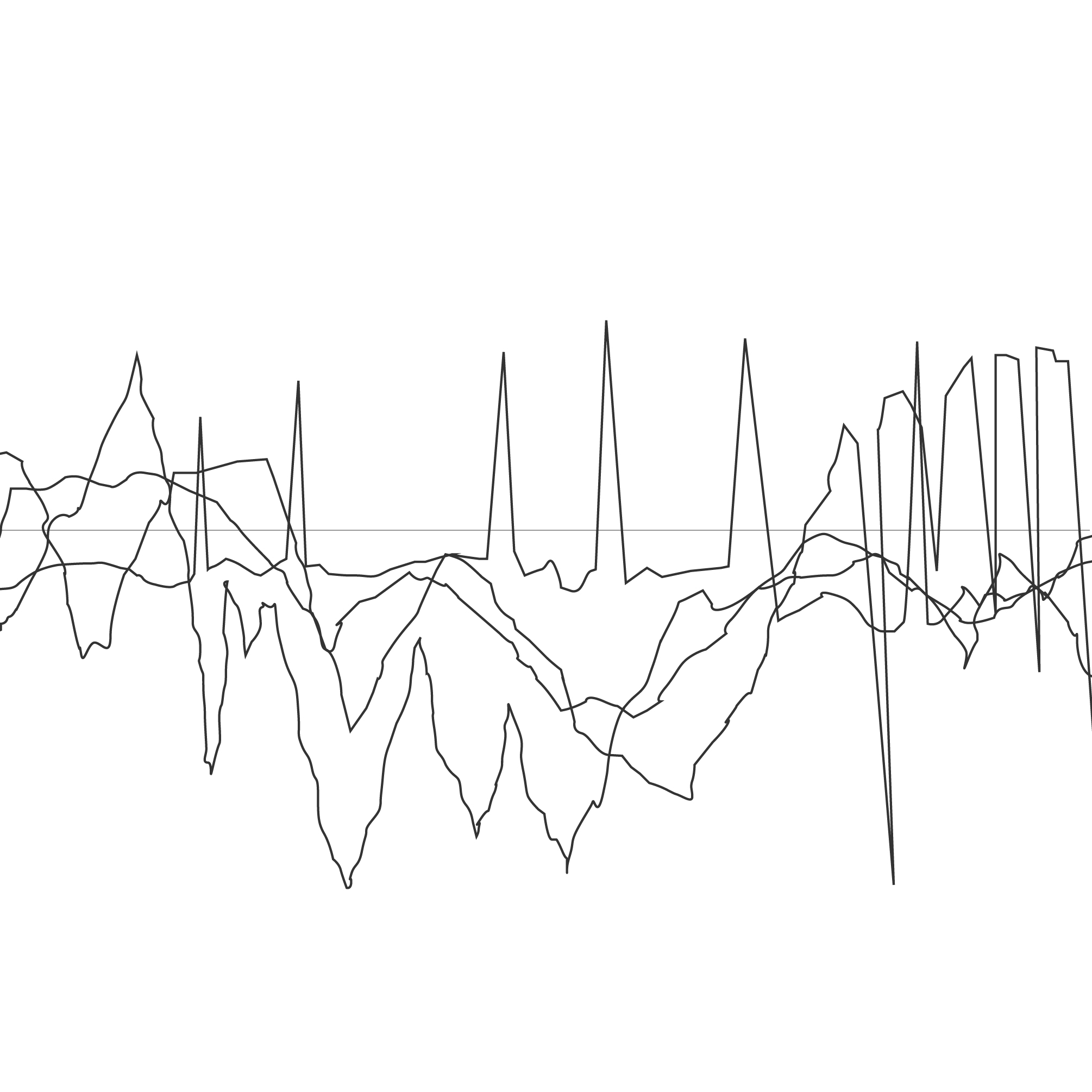 2010x2010 Draw The Sound Wave By Hand Feng Enjoy Arts
