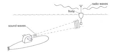 Sound Waves Drawing at GetDrawings | Free download