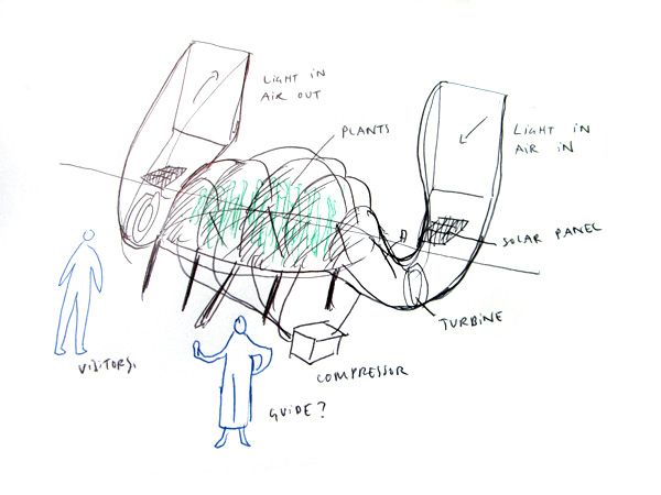 600x450 The Urban Space Station
