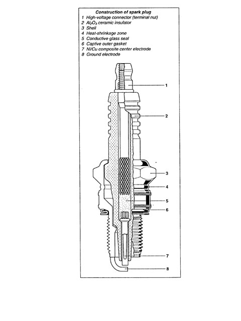 480x640 The Secret Life Of Spark Plugs