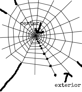 267x300 Pallet Spider Web