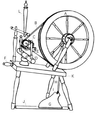 318x378 Spinning Wheel Diagram Never Know When It Will Come In Handy