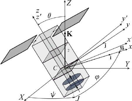 450x346 The Dual Spin Spacecraft (Cubesat) And Coordinates Systems