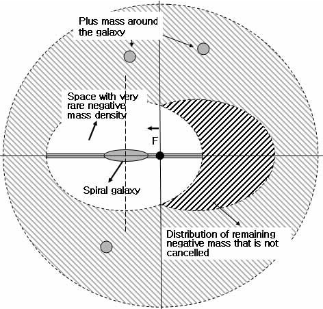 472x451 Negative Mass Effect On Arms Of Galaxy. The Actual Observed Spiral