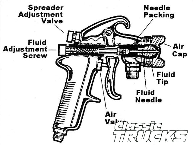 640x480 Spray Paint Gun Painting Tips