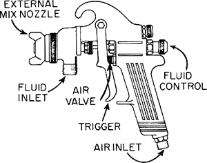 300x236 Spray Gun Article About Spray Gun By The Free Dictionary