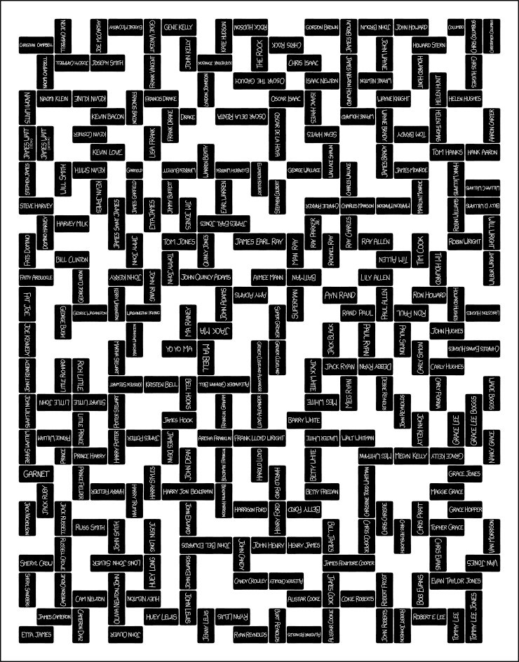 740x944 Xkcd Name Dominoes