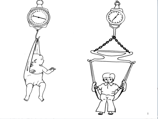 638x479 Anthrapometry