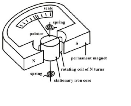 442x357 Yes It's Engineering Pmmc Instruments