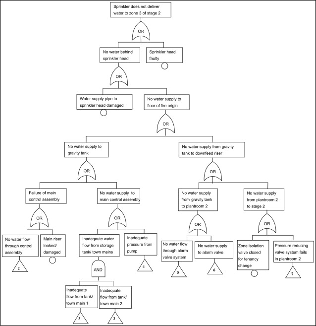 638x657 Reliability Of Sprinkler System In Australian High Rise Office