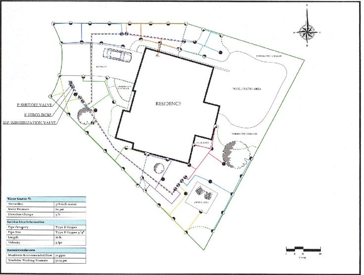 736x556 Sprinkler System Installation Patio's Amp Fire Pits