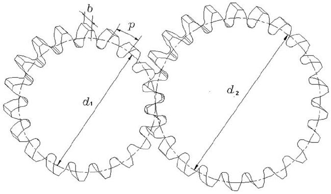 649x382 Of A Spur Gear Pair.