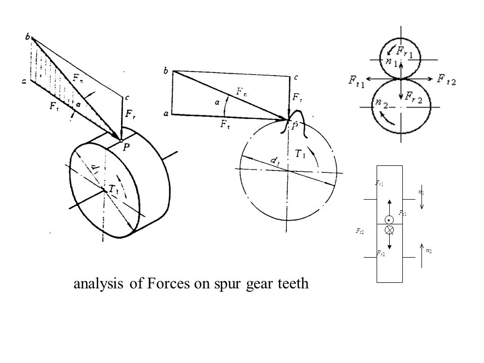 960x720 Chapter 9 Spur Gear Design