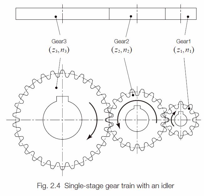 Spur Gear Drawing at GetDrawings | Free download